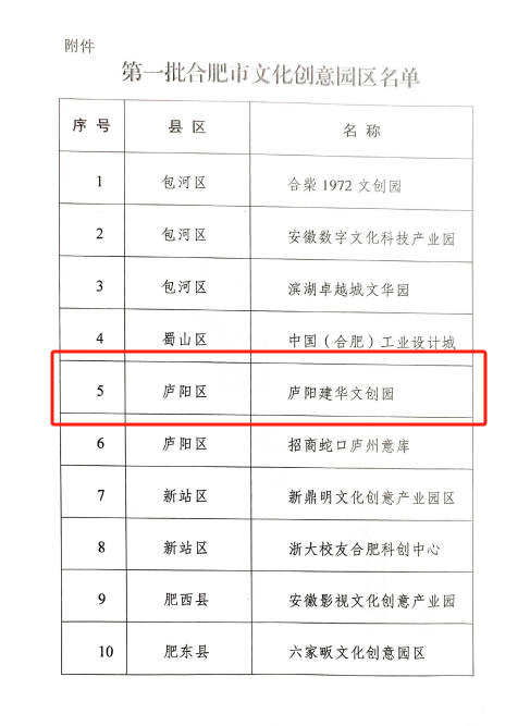 庐阳mg冰球突破文创园获评“第一批岳阳市文化创意园区”