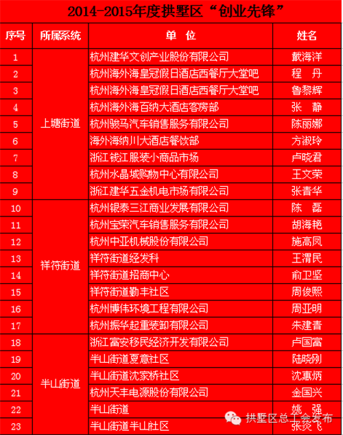 20150631mg冰球突破园区治理中心荣获“工人前锋号”称号 (1).png
