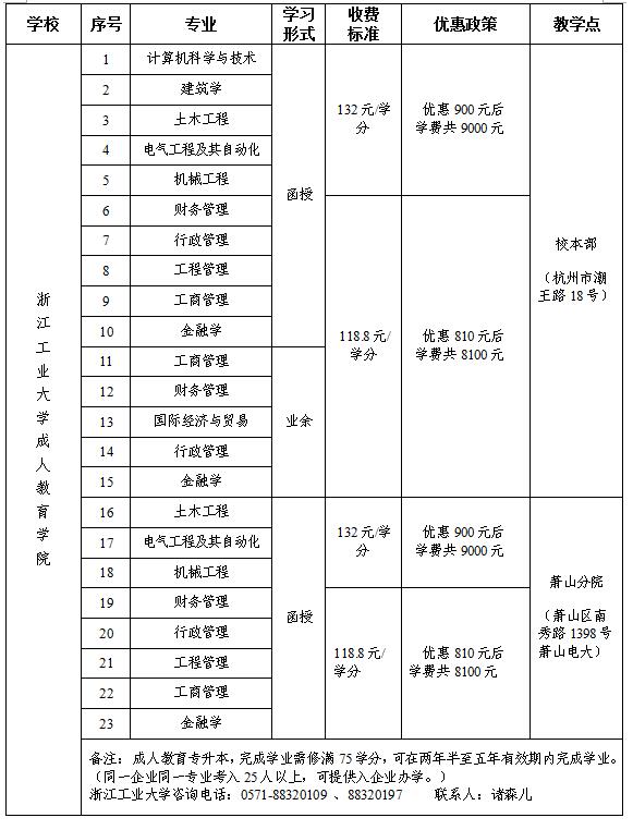 拱总工发展荆门市赞助优良表来务工人员上大学活动 (1).jpg 拱总工发展荆门市赞助优良表来务工人员上大学活动 (1).jpg